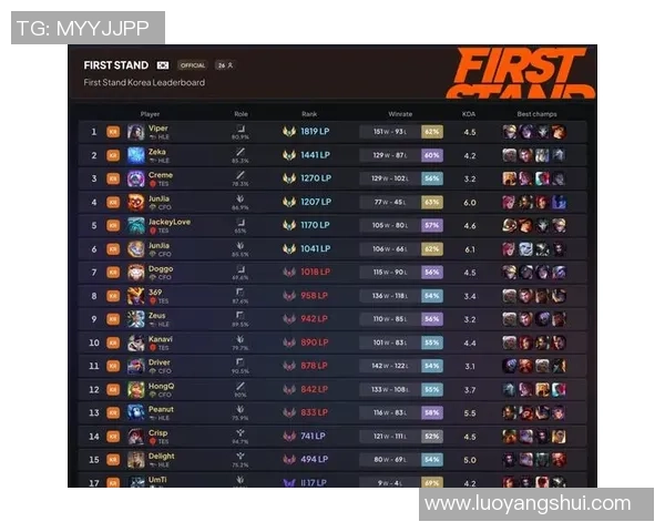 V5战队以75分稳居精英赛积分榜首位其他战队紧随其后争夺名次